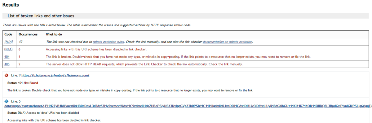 w3c link checker