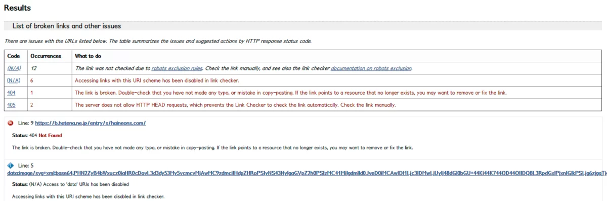 w3c link checker