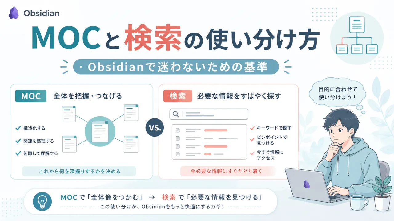 MOCと検索の違い