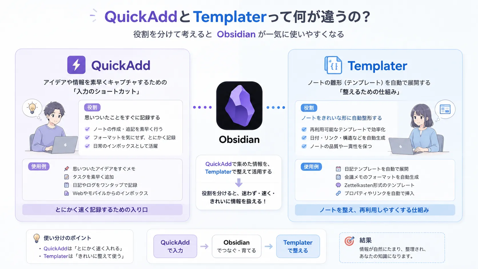 Obsidian Plugins